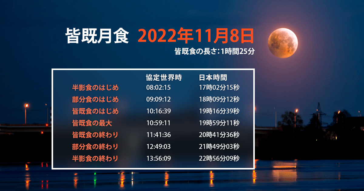 Eclipse Guide - iOSとAndroidに対応する天文アプリ
