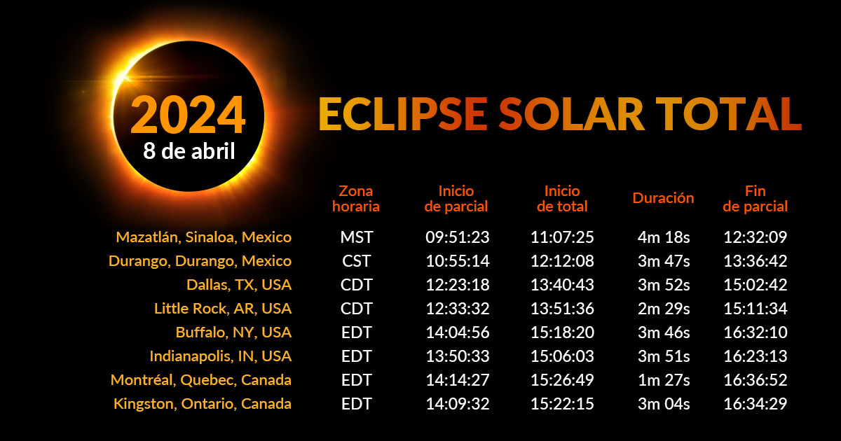 Eclipse Guide - Guía de eclipses para iOS y Android