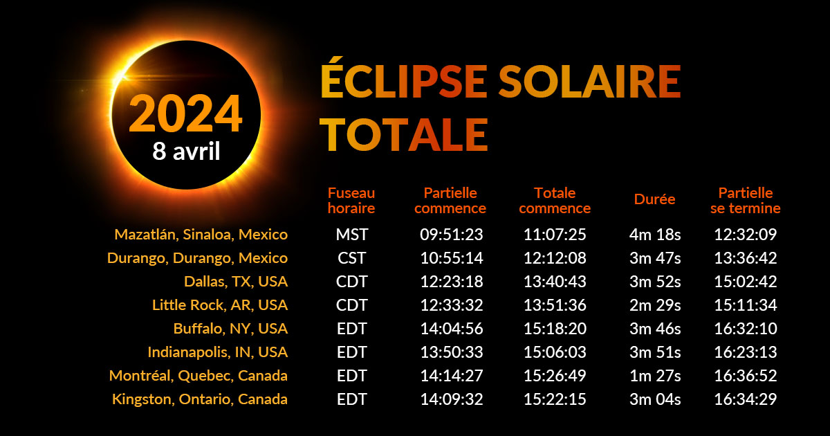 Eclipse Guide - Application d'astronomie pour iOS et Android