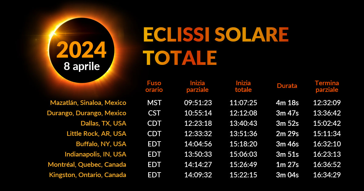 Eclipse Guide – app di astronomia per iOS e Android
