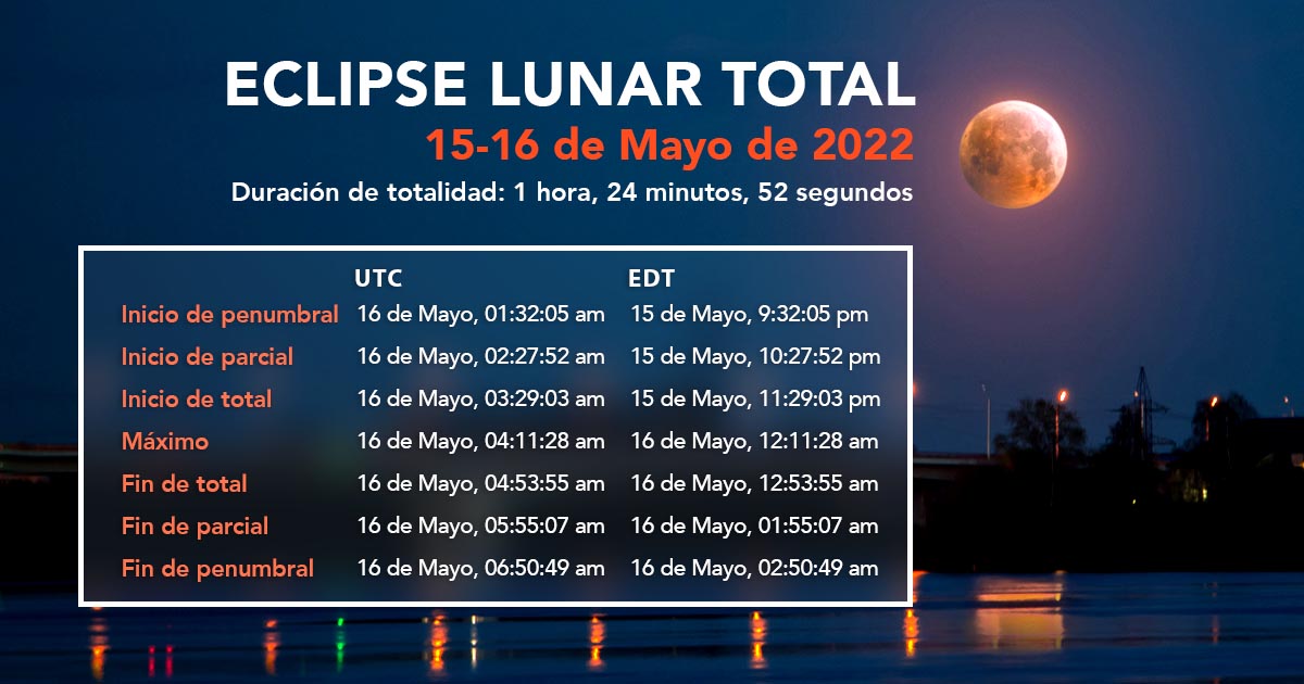 Eclipse Guide - Guía de eclipses para iOS y Android